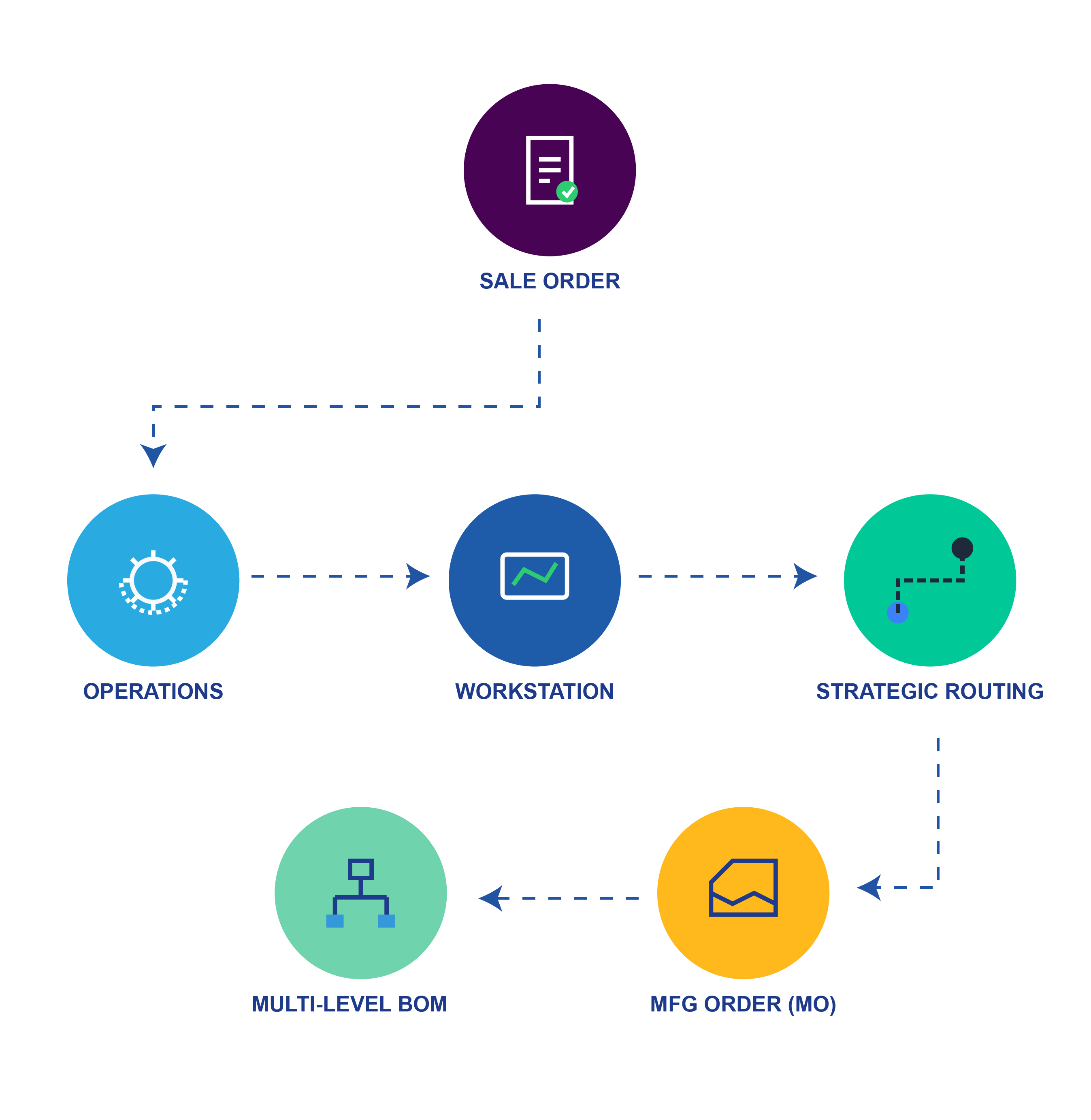 manufacturing software solutions